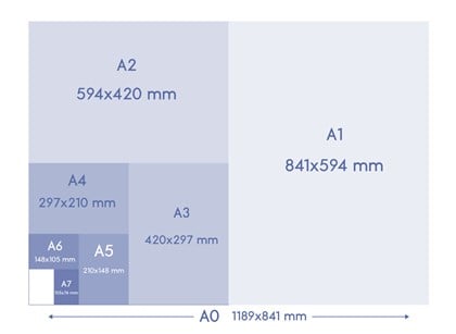 Formáty papíru A3, A4, A5 a A6: Rozměry v milimetrech a pixelů